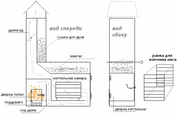 Мангал из кирпича своими руками чертежи и фото пошаговая: 404 ошибка — страница не найдена.