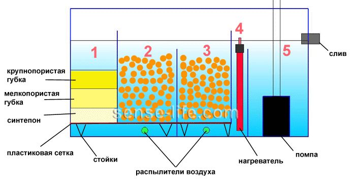 Оксигенераторы своими руками: Использование кислородного аппарата в домашних условиях