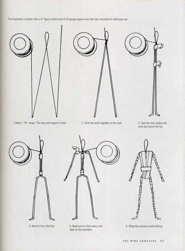 Как сделать каркас из проволоки для текстильной куклы: Мастер-класс изготовление каркасной куклы