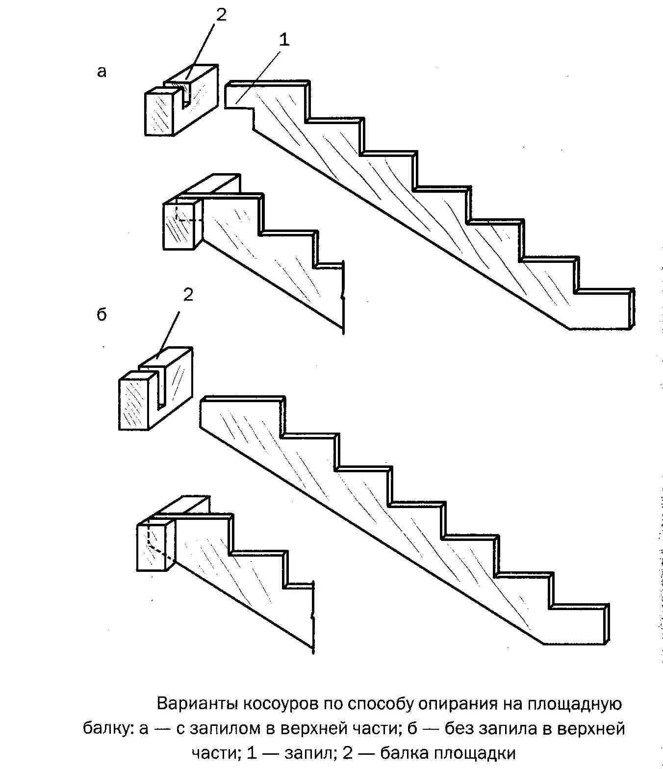 Как сделать простую деревянную лестницу: Как быстро сделать приставную лестницу | Барабашка