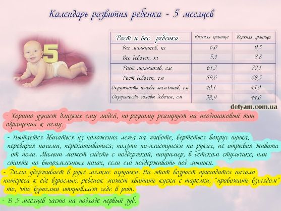 Развитие ребенка в 5 месяцев: основные навыки и особенности