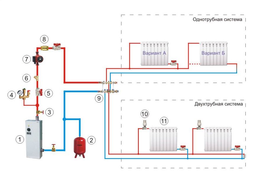 Схема отопления дома: Как сделать отопление частного дома