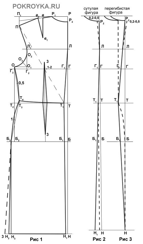Прямое трикотажное платье выкройка: Выкройки платьев трикотажных от Burda – скачать выкройки на Burdastyle.ru