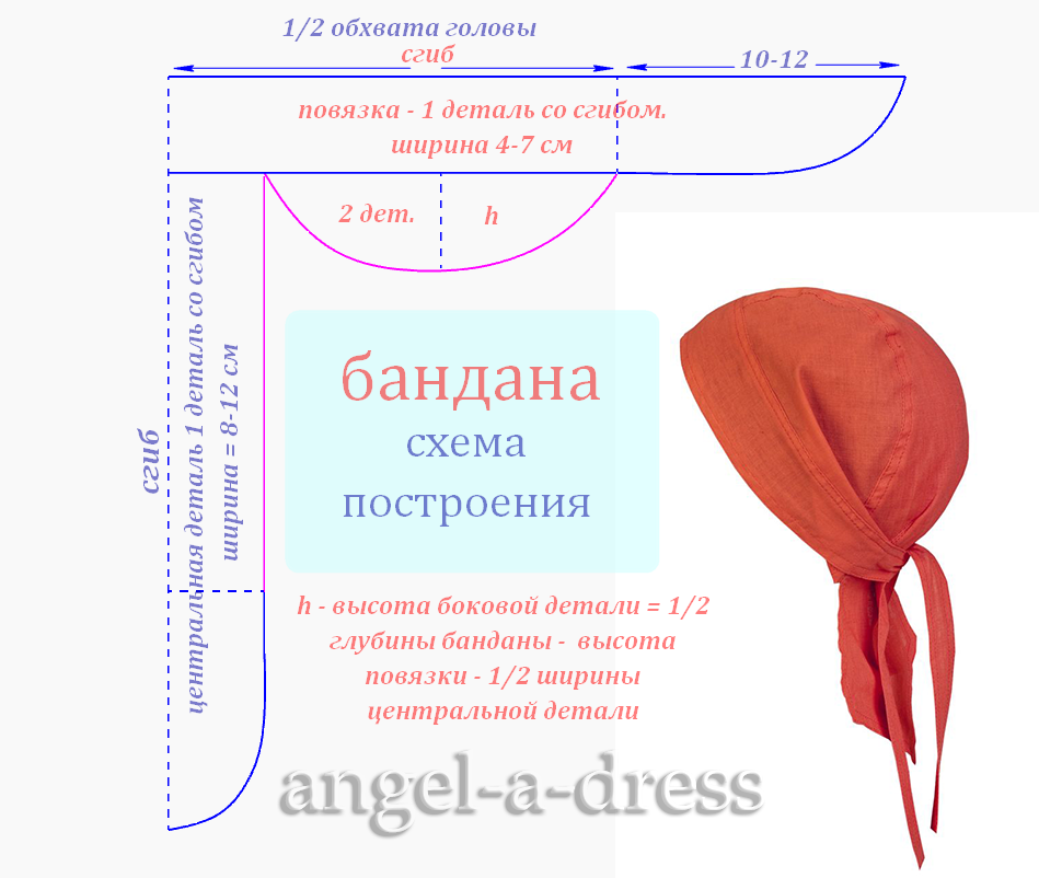 Как сшить медицинскую шапочку выкройка: Как сшить медицинскую шапочку? Какие есть выкройки медицинской шапочки?