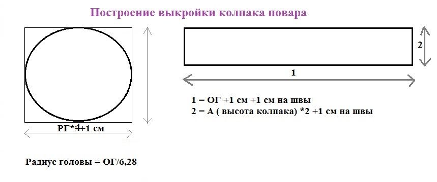 Как сшить медицинскую шапочку выкройка: Как сшить медицинскую шапочку? Какие есть выкройки медицинской шапочки?