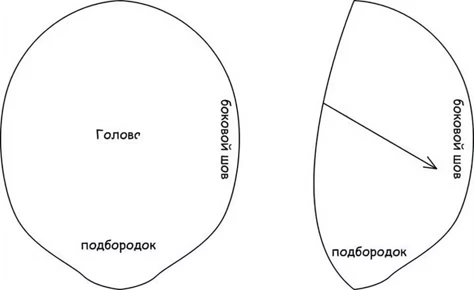 Как сшить из ткани голову для куклы из: Как сделать основу для головы текстильной куклы