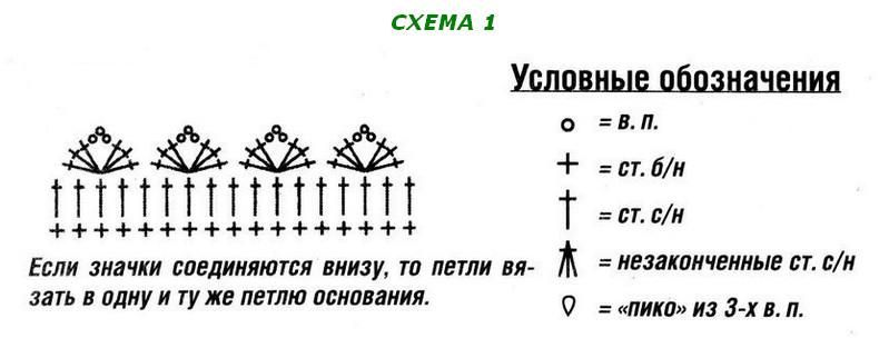 Корона из шишечек схема: СЕРДЦЕ крючком - 55 фото, схемы, 3 мастер-класса.