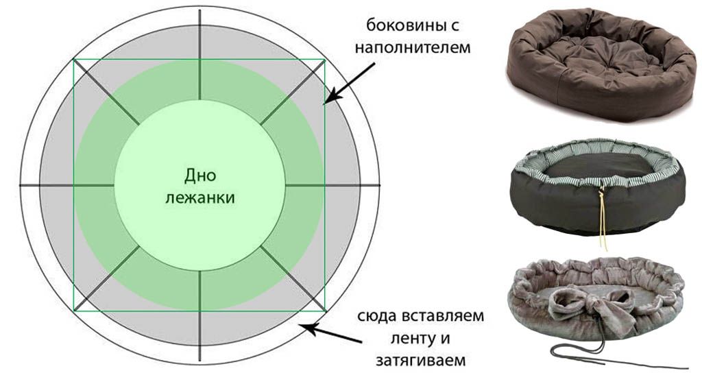 Лежанка для кошки своими руками пошаговая инструкция: Лежанка для кошек своими руками: как обустроить место питомцу