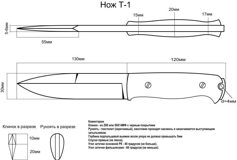 Формы клинков для ножей чертежи: описание, принцип изготовления клинка своими руками, эскизы рукояток