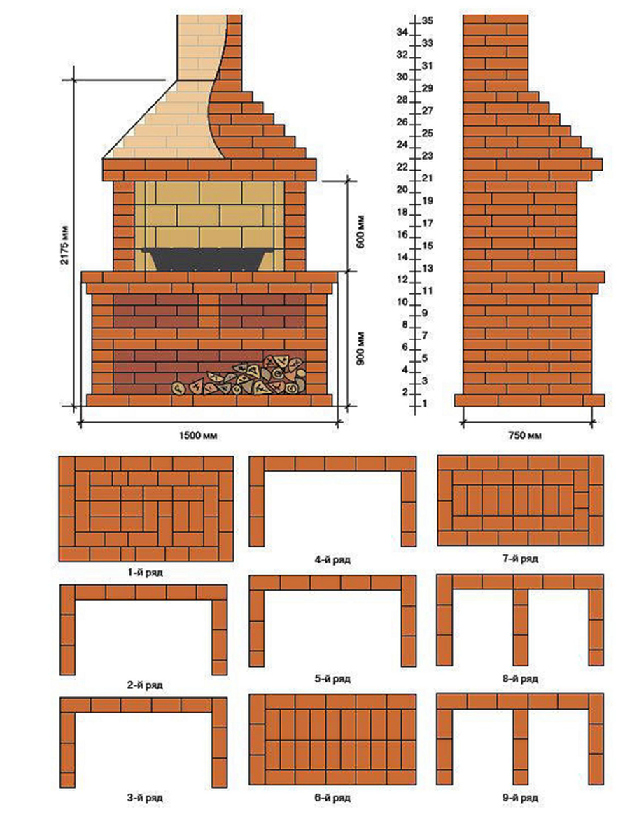 Стационарный мангал из кирпича своими руками чертежи и фото: чертежи, фото, как сделать самый простой проект, кладка пошагово
