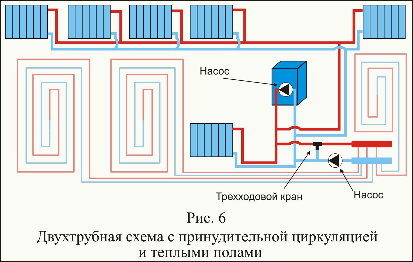 Отопительная система в частном доме своими руками: 80 фото и схем грамотной системы отопления