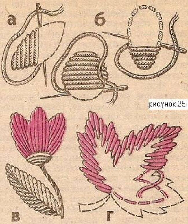 Вышивка гладью схемы: Вышивка гладью для начинающих: пошаговое руководство