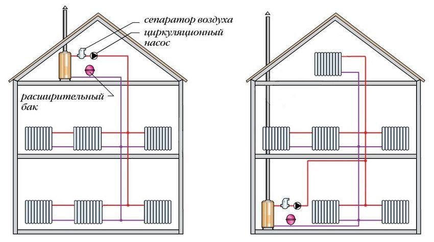 Отопительная система в частном доме своими руками: 80 фото и схем грамотной системы отопления
