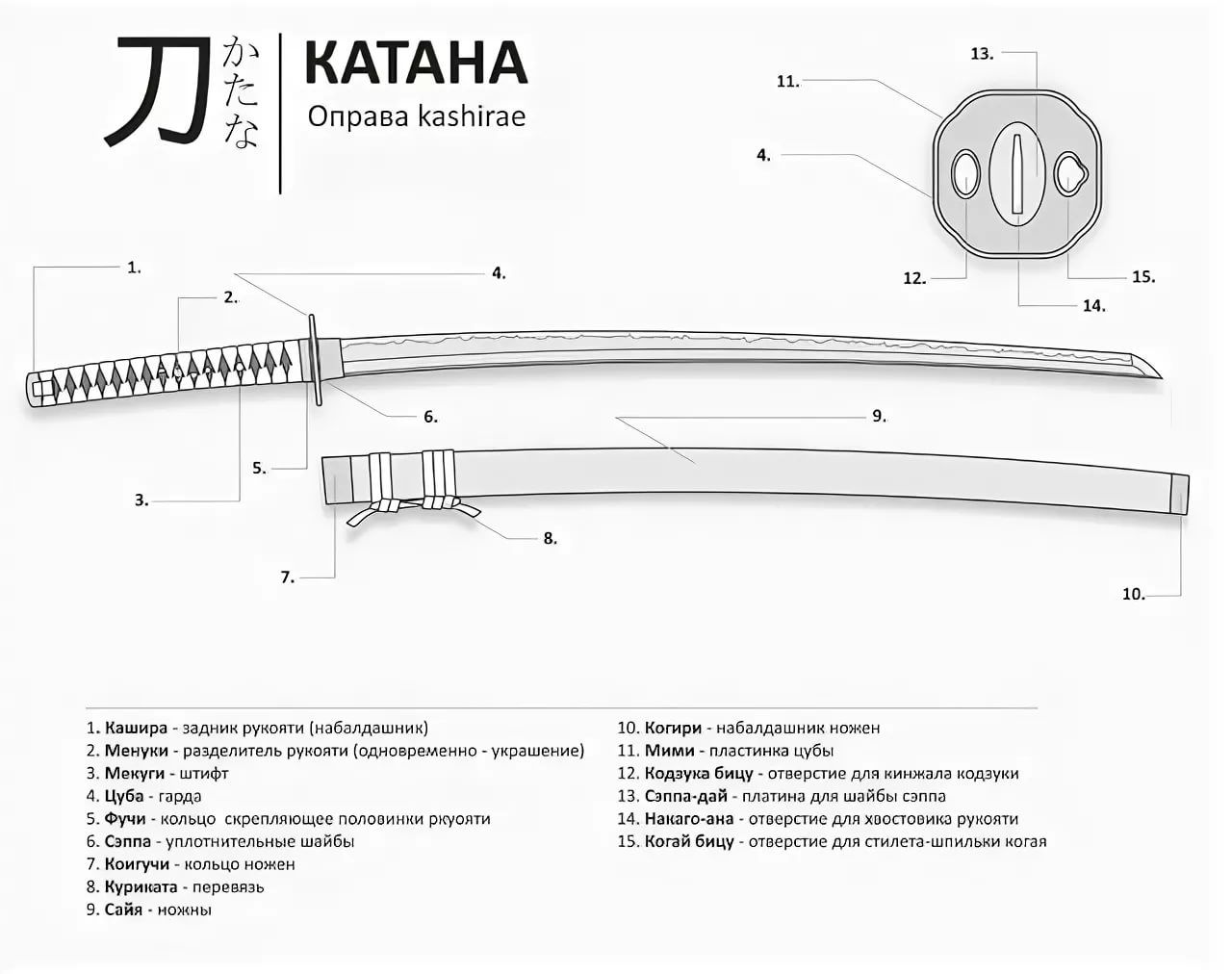 Чертежи катана из дерева: Wooden Katana - Etsy.de