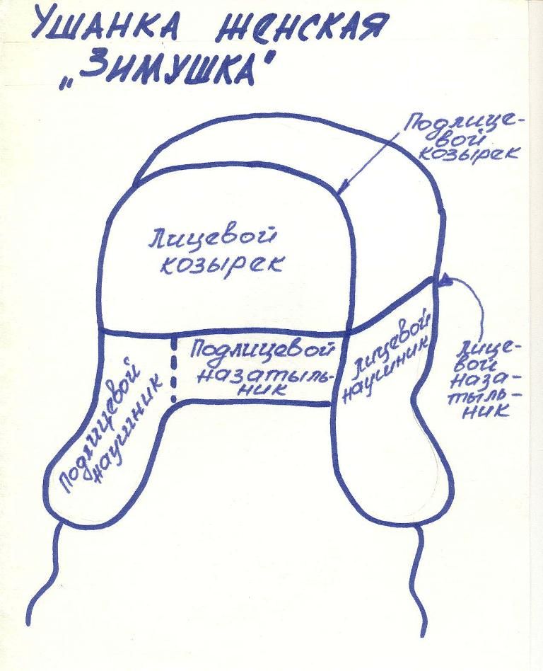 Выкройка шапки из меха своими руками: Страница не найдена - Моя шубка