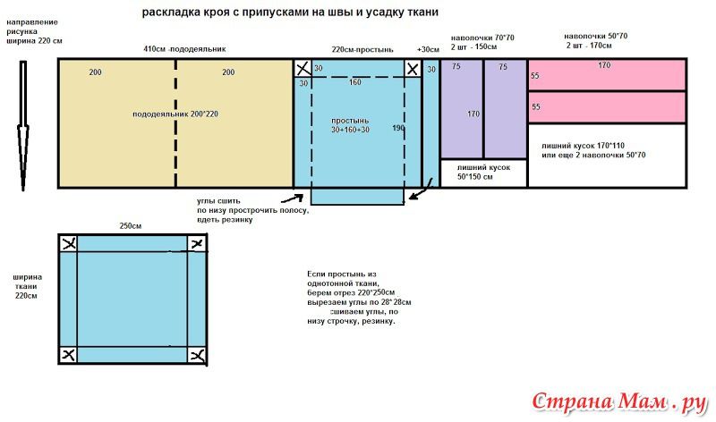 Самим сшить постельное белье: Как сшить постельное бельё своими руками – инструкция с картинками