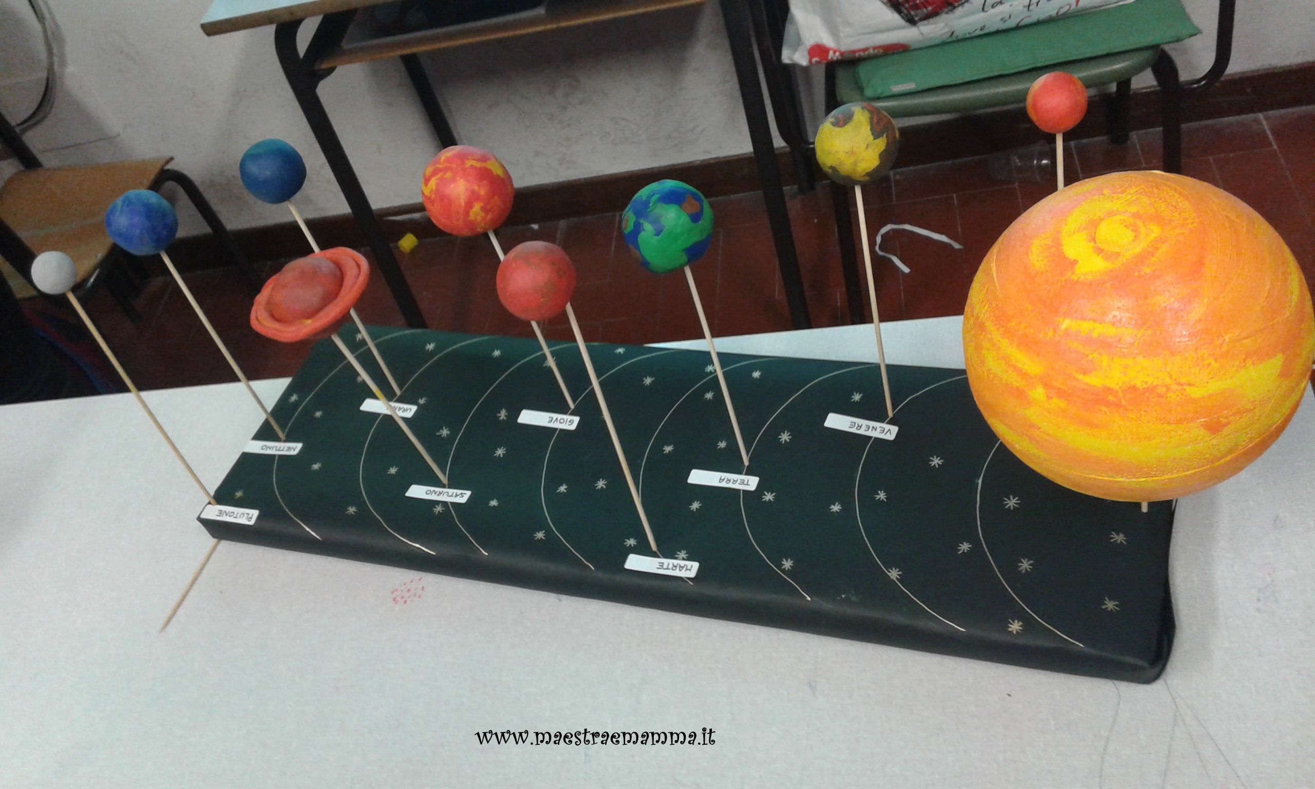 Как своими руками сделать планеты солнечной системы своими руками: Макет солнечной системы своими руками из бумаги для детей в фото