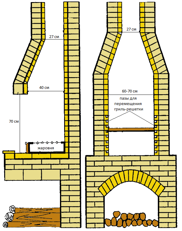 Барбекю из кирпича раскладка: Порядовка барбекю из кирпича своими руками