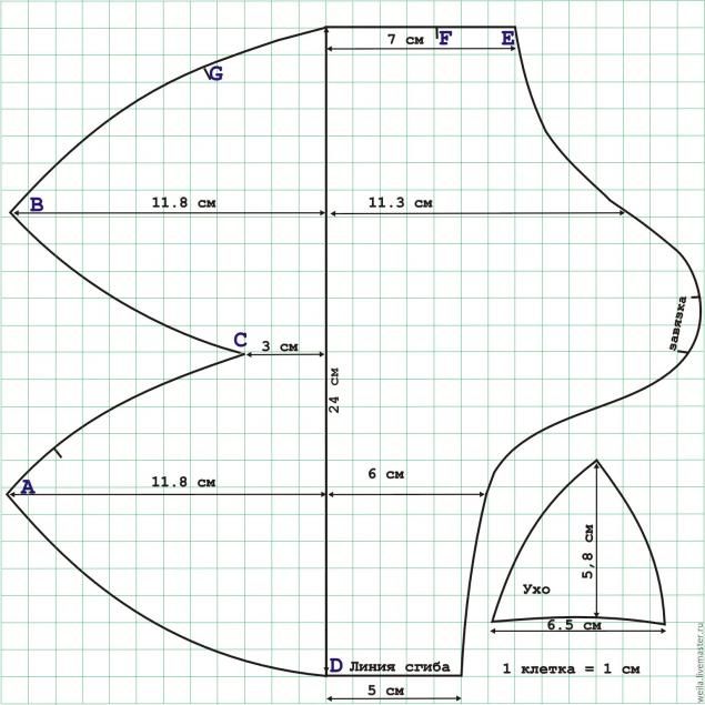 Детская шапка из флиса своими руками выкройка: Построение выкройки шапки из флиса. Построение выкройки детской шапки из флиса. Шапка-шлем из флиса: построение выкройки