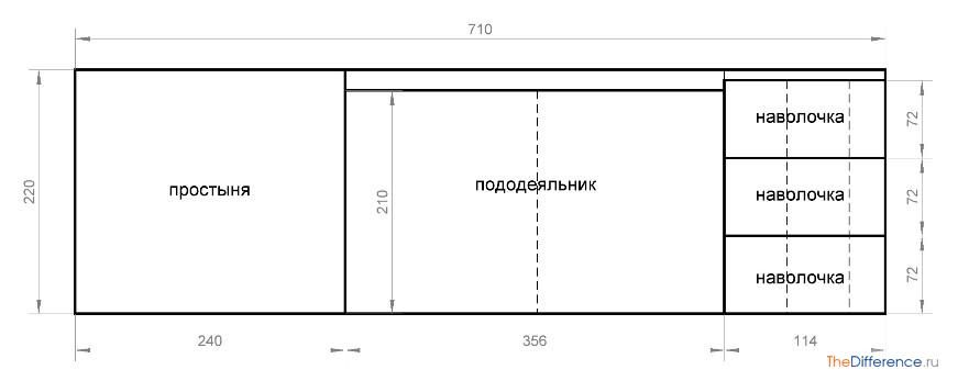 Самим сшить постельное белье: Как сшить постельное бельё своими руками – инструкция с картинками