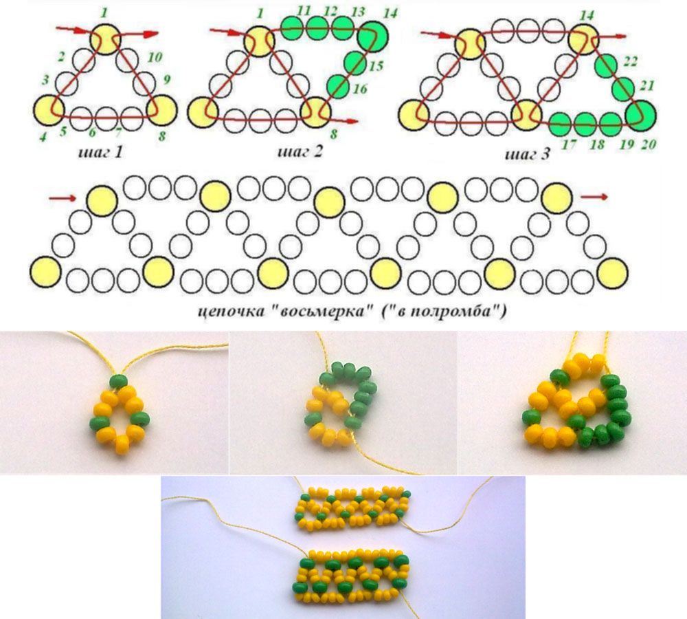 Схемы плетения бисером: УЧИМСЯ ПЛЕСТИ БИСЕРОМ: ПЛОТНЫЕ ТЕХНИКИ БИСЕРОПЛЕТЕНИЯ