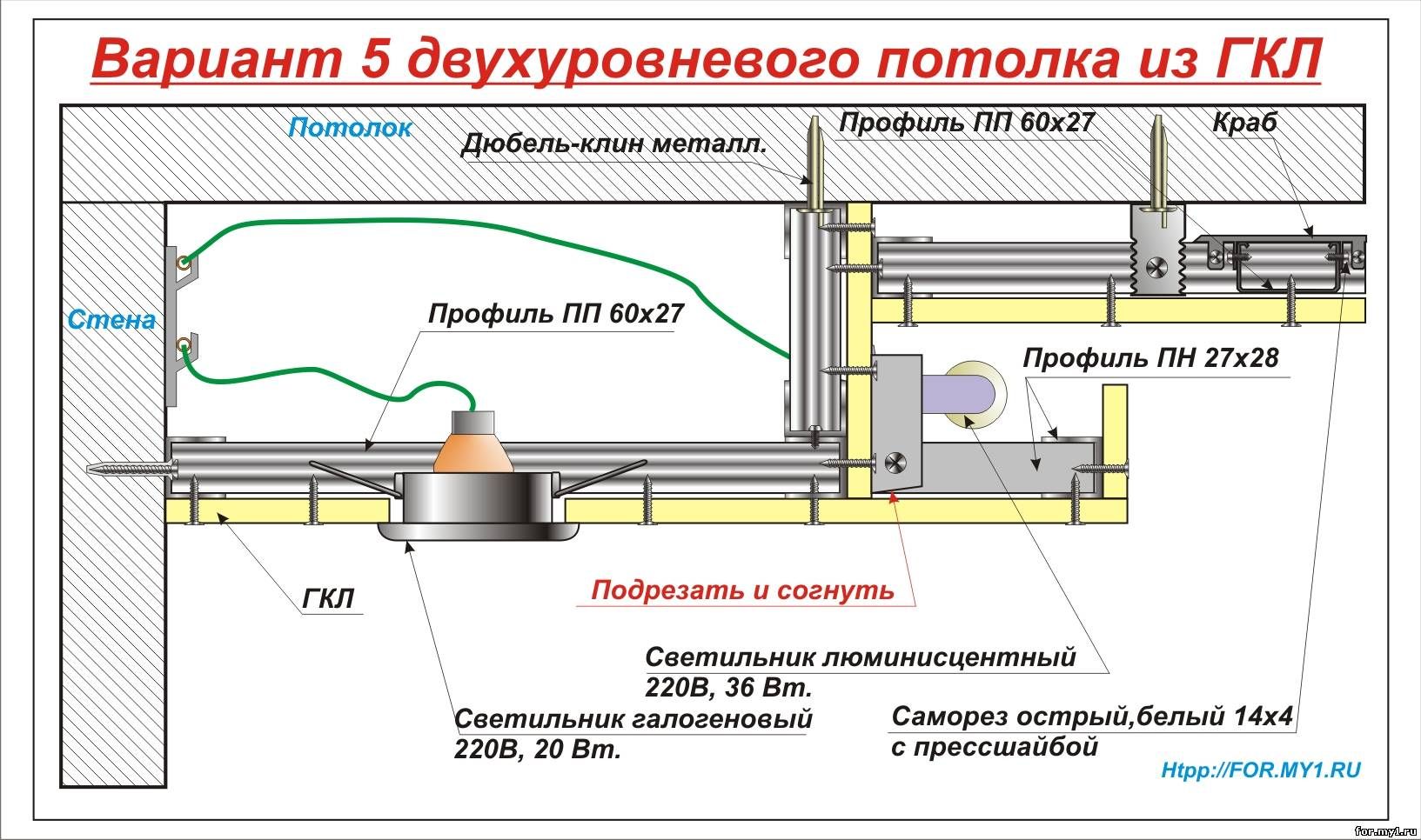 Потолок из гипсокартона двухъярусный своими руками: как сделать двухуровневую конструкцию с подсветкой