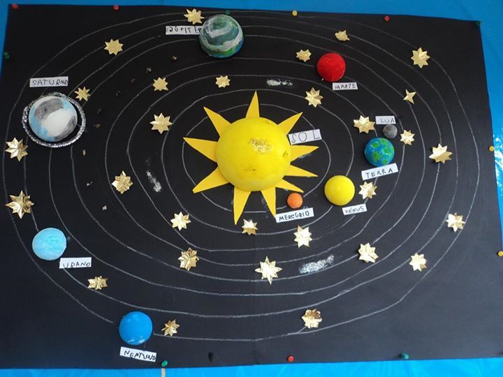 Модель солнца сделать: Механическая модель Солнечной системы из фанеры