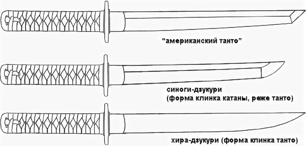 Чертеж танто: Изготовление танто. Небольшой нож танто своими руками Нож танто эскиз с размерами