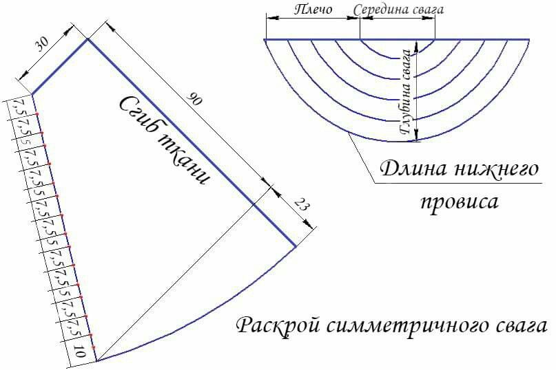 Шторы на кухню своими руками с выкройками для начинающих: Ничего не найдено по запросу Dizain Idei Shtory Na Kuhnyu Vykrojka I Poshiv %23H2_1