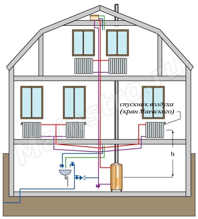 Подключение отопления в частном доме своими руками: правильно подключить батареи, способы, варианты и виды, как установить