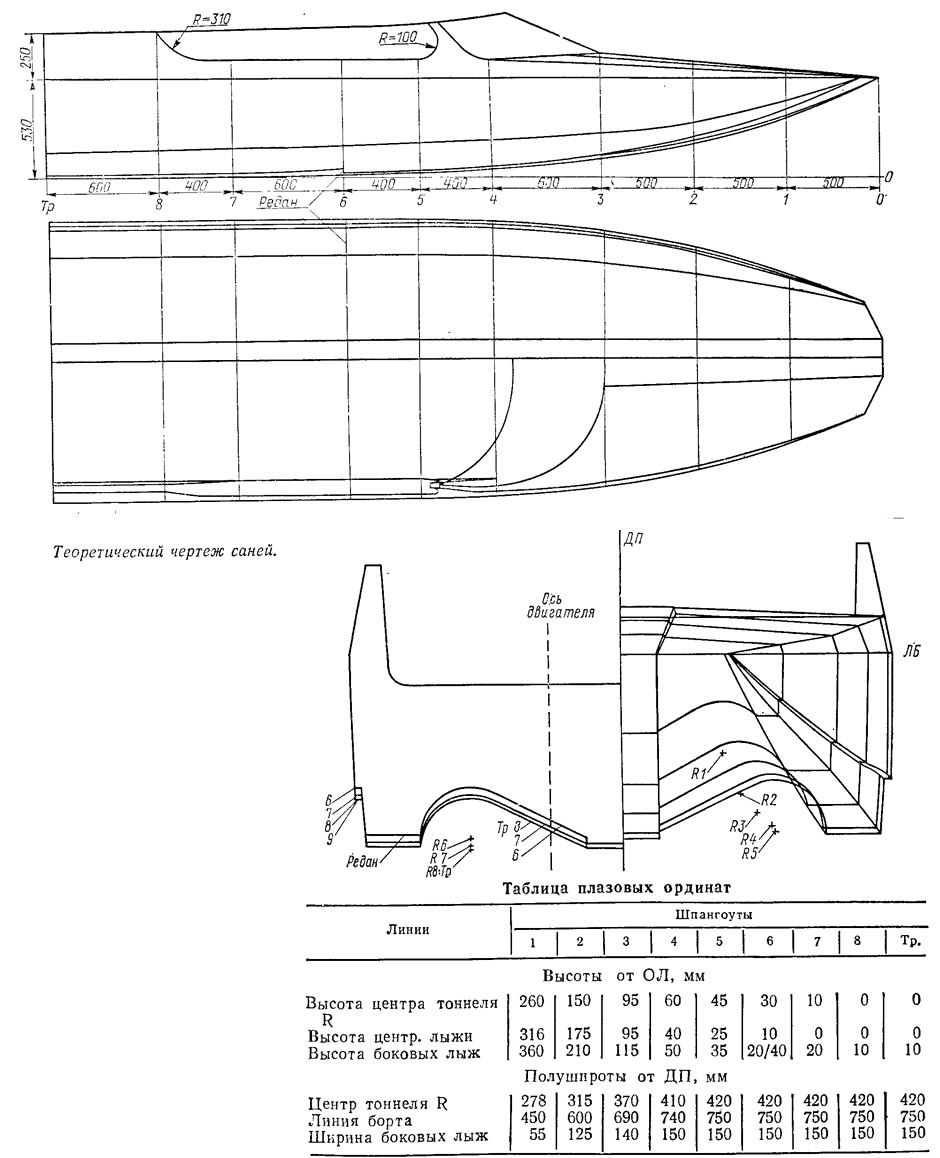 Чертежи моторных лодок: Чертежи катеров и лодок | Пароходофф: Обзоры водной техники и сопутствующих услуг