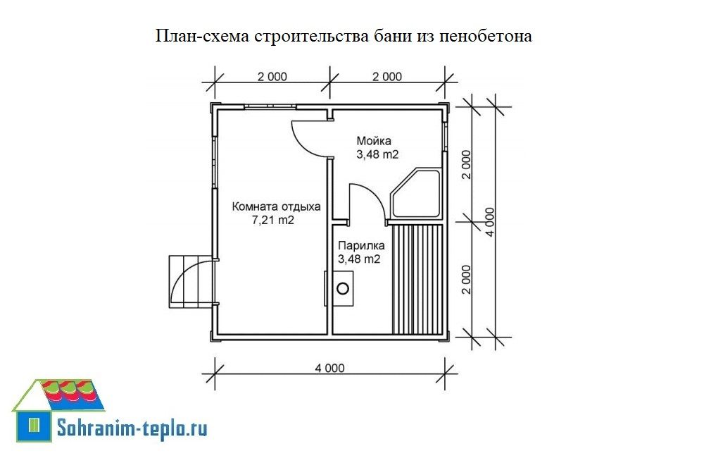 Как строить баню своими руками: пошаговая инструкция с советами специалистов