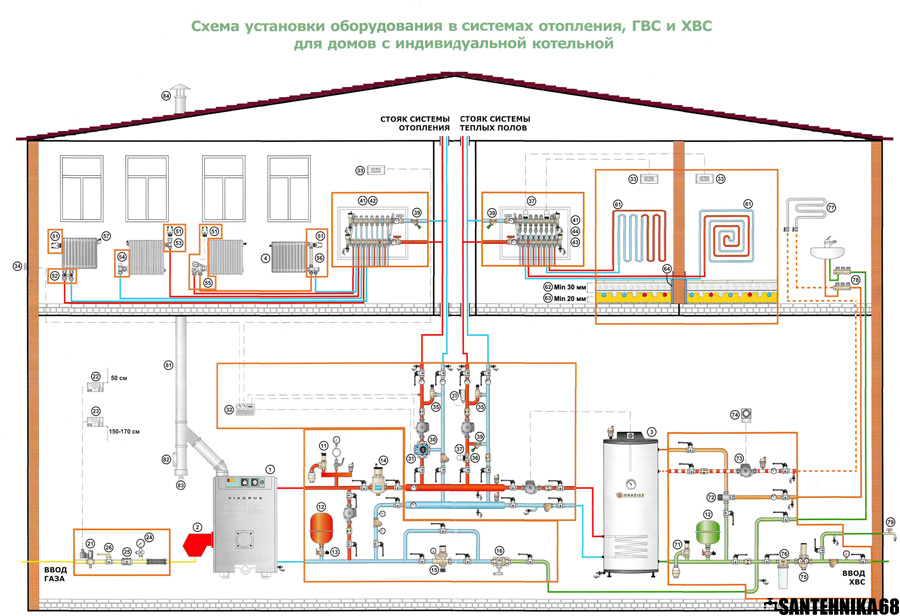 Схема отопления дома: Популярные схемы отопления частного дома. На чем остановить выбор?