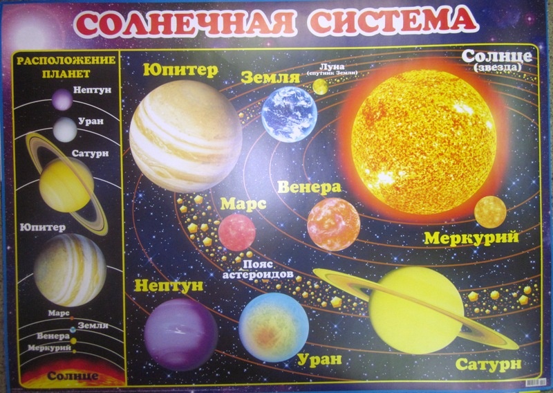 Планеты солнечной системы для детей фото: Ой! Страница не найдена :(