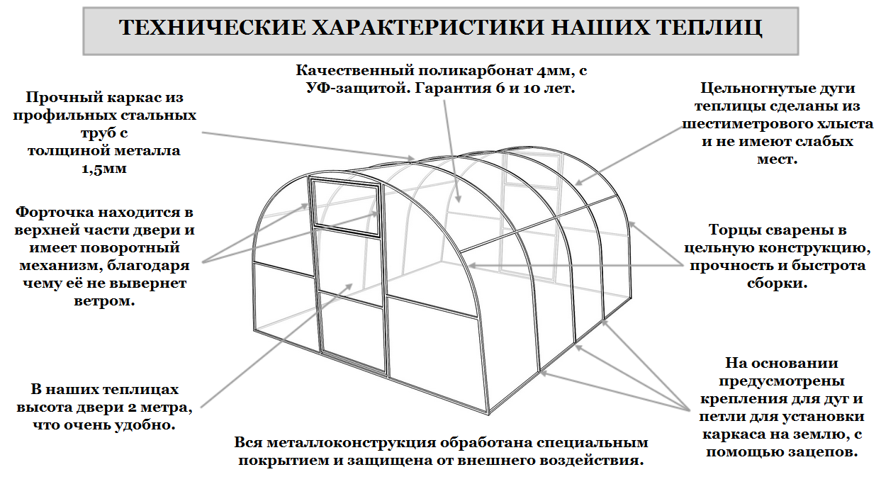 Схема теплицы из поликарбоната: Чертежи теплицы из поликарбоната своими руками из профильной трубы