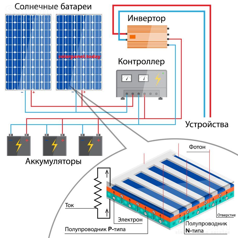 Как изготовить в домашних условиях солнечную батарею: Солнечная батарея своими руками - принцип и порядок сборки в домашних условиях