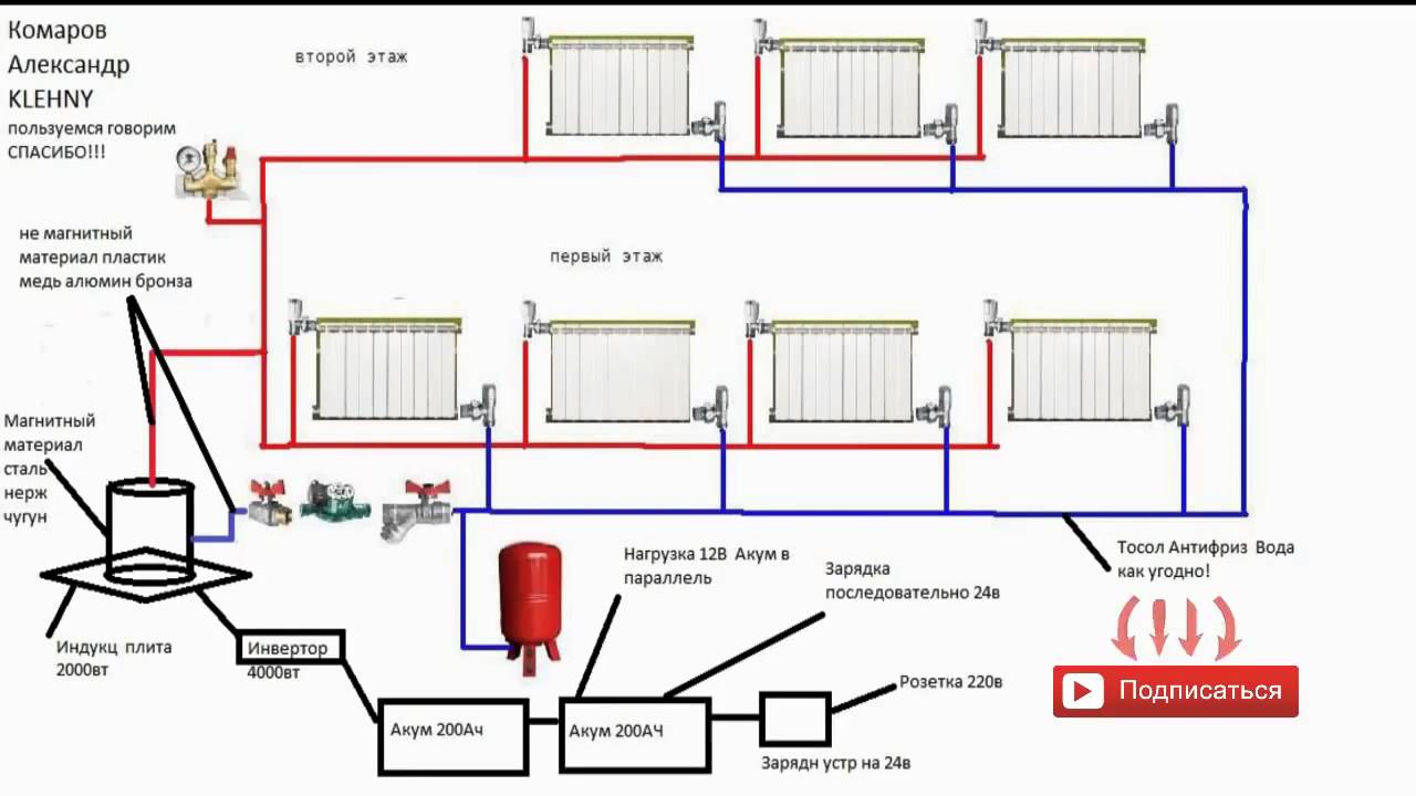 Газовое отопление своими руками в частном доме схема: Как сделать газовое отопление частного дома своими руками