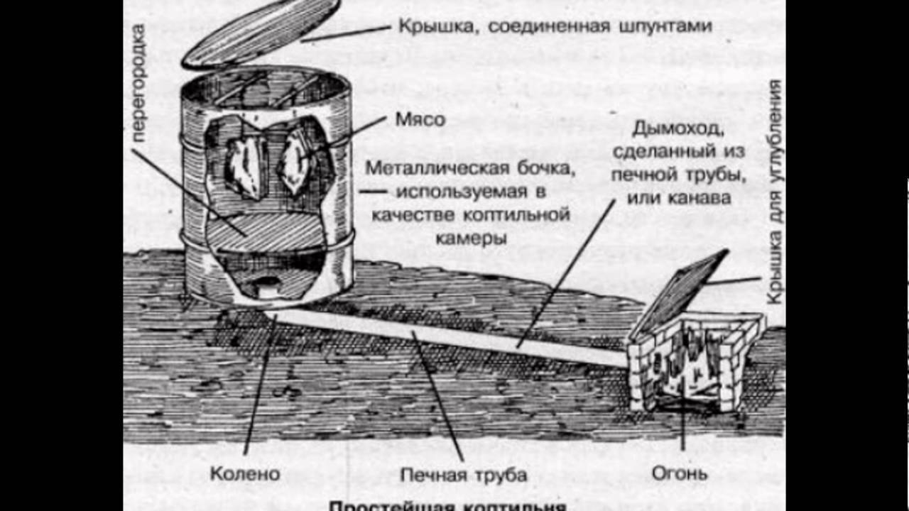 Коптильня своими руками холодного копчения видео: Коптильня холодного копчения своими руками фото+видео