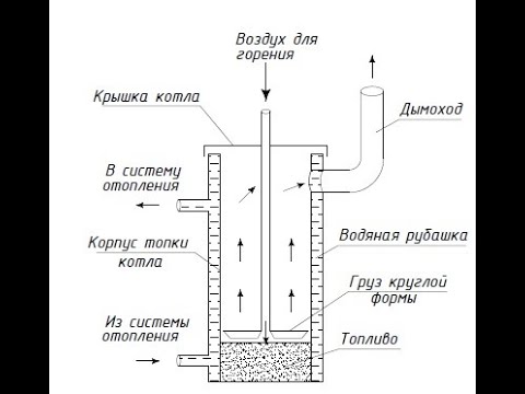 Простой котел на угле своими руками чертежи: Страница не найдена – Aquatic-home.ru