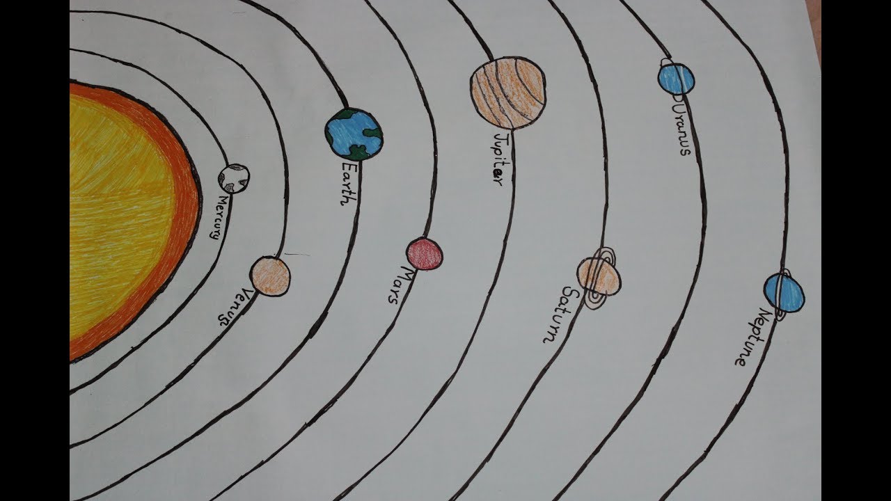 Схема солнечной системы рисунок 5 класс: Планеты Солнечной системы и их расположение по порядку