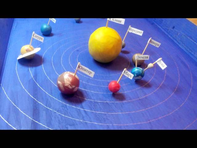 Солнечная система из пластилина фото: Макет солнечной системы своими руками для школы: мастер-класс с фото