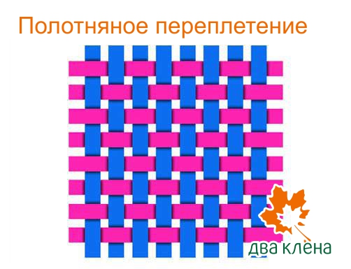 Саржевое переплетение из бумаги 5 класс как делать: Технология (5 - 6 классы): Технология 5-6 классы