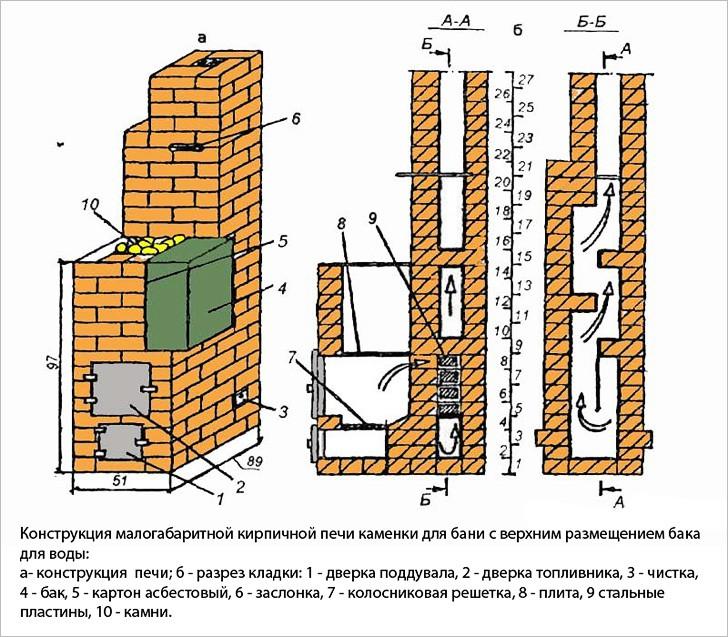 Печь для бани своими руками из кирпича с баком для воды чертежи: Страница не найдена - Печной Гуру