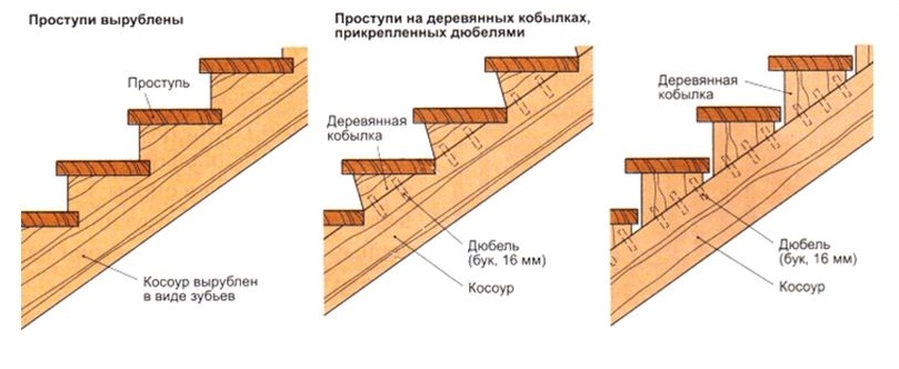 Как сделать верхний поворот на деревянной лестнице вверху: Поворотная лестница: чертежи и как сделать своими руками