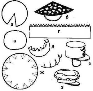 Шляпа гриб своими руками из бумаги: Бумажный гриб с объемной шляпкой