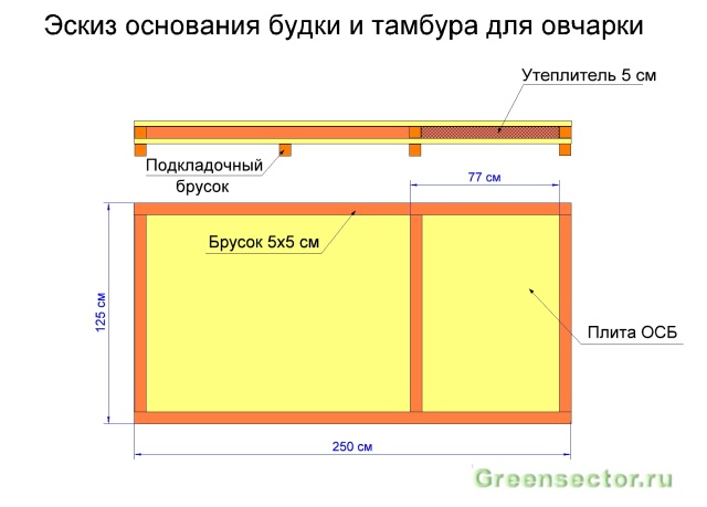 Размеры будки для алабая размеры фото: Будка для алабая: размеры