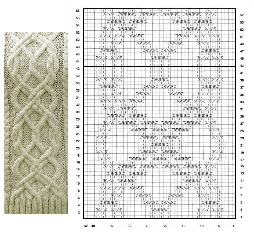 Шарф аранами схема: Красивый шарф с аранским узором от Светланы Лосевой, Вязание для женщин