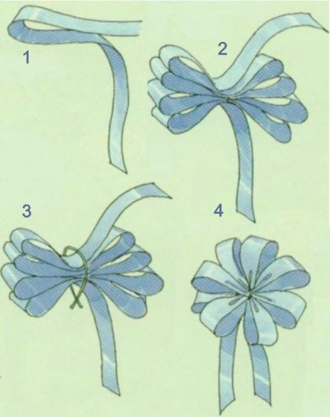 Как сделать из ленты бантики: пошаговое описание разных способов завязывания бантов и стильные решения с ними