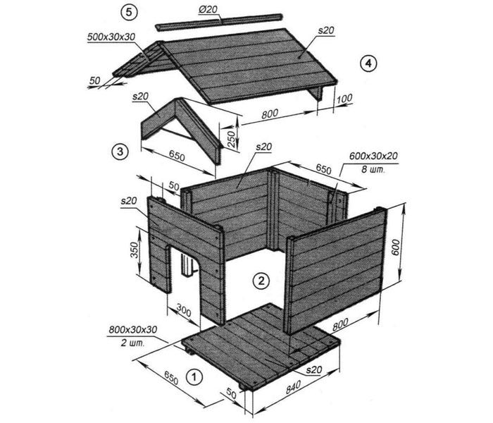 Домик своими руками из дерева для собаки своими руками: как сделать своими руками? Маленькие мягкие домики для собак мелких пород, большие деревянные будки для домашних собак