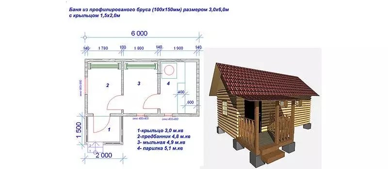 Как строить баню своими руками: пошаговая инструкция с советами специалистов